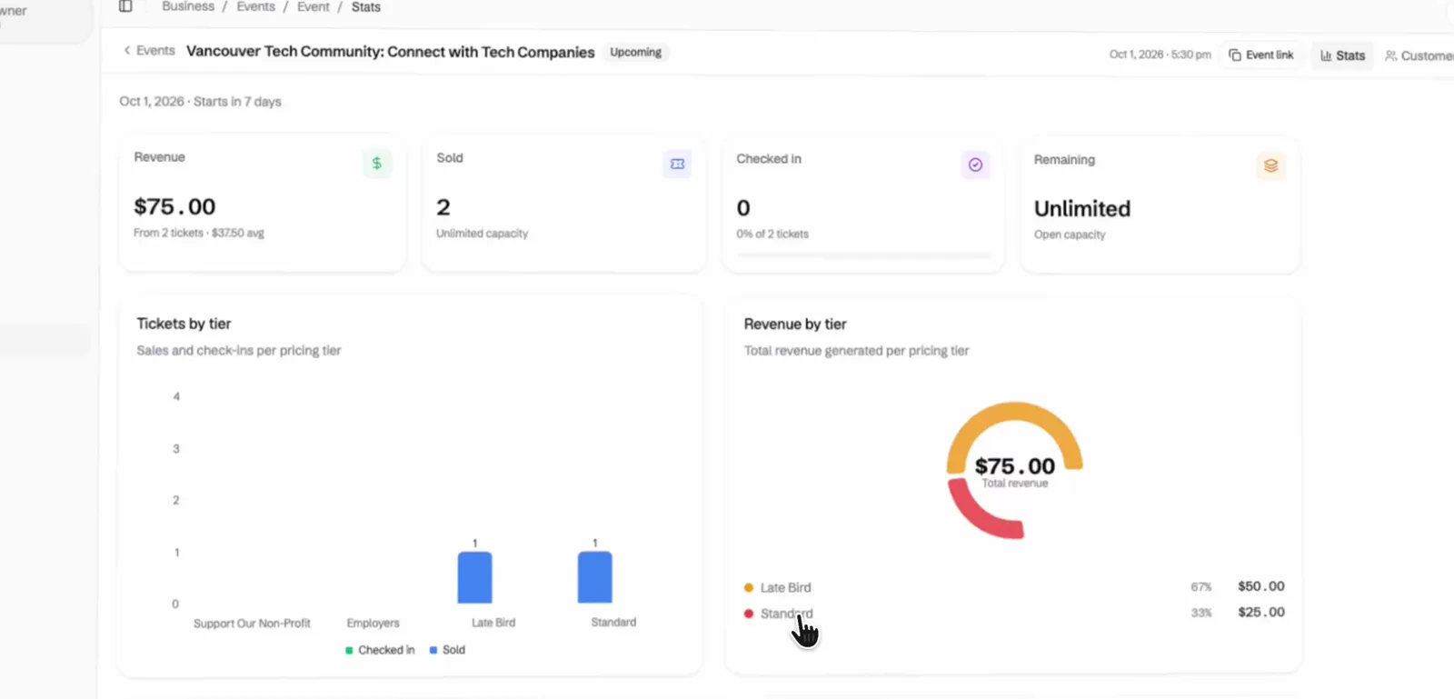 Event stats with revenue, tickets sold, check-in, and revenue by tier