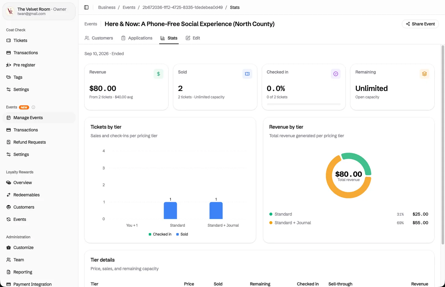 Event stats dashboard showing revenue, tickets sold, check-in rate, and sales by tier